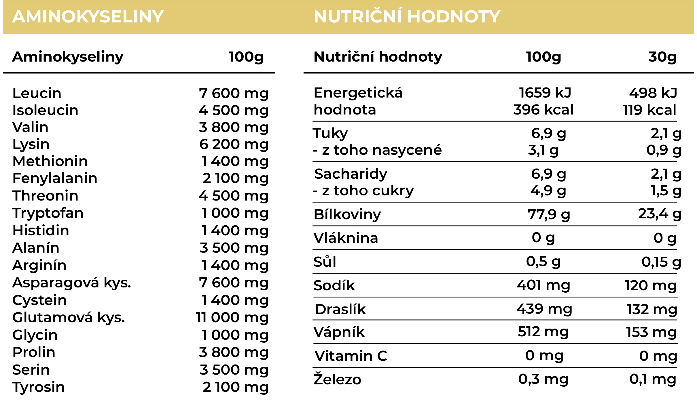 Nutriční hodnoty vanilkového proteinu